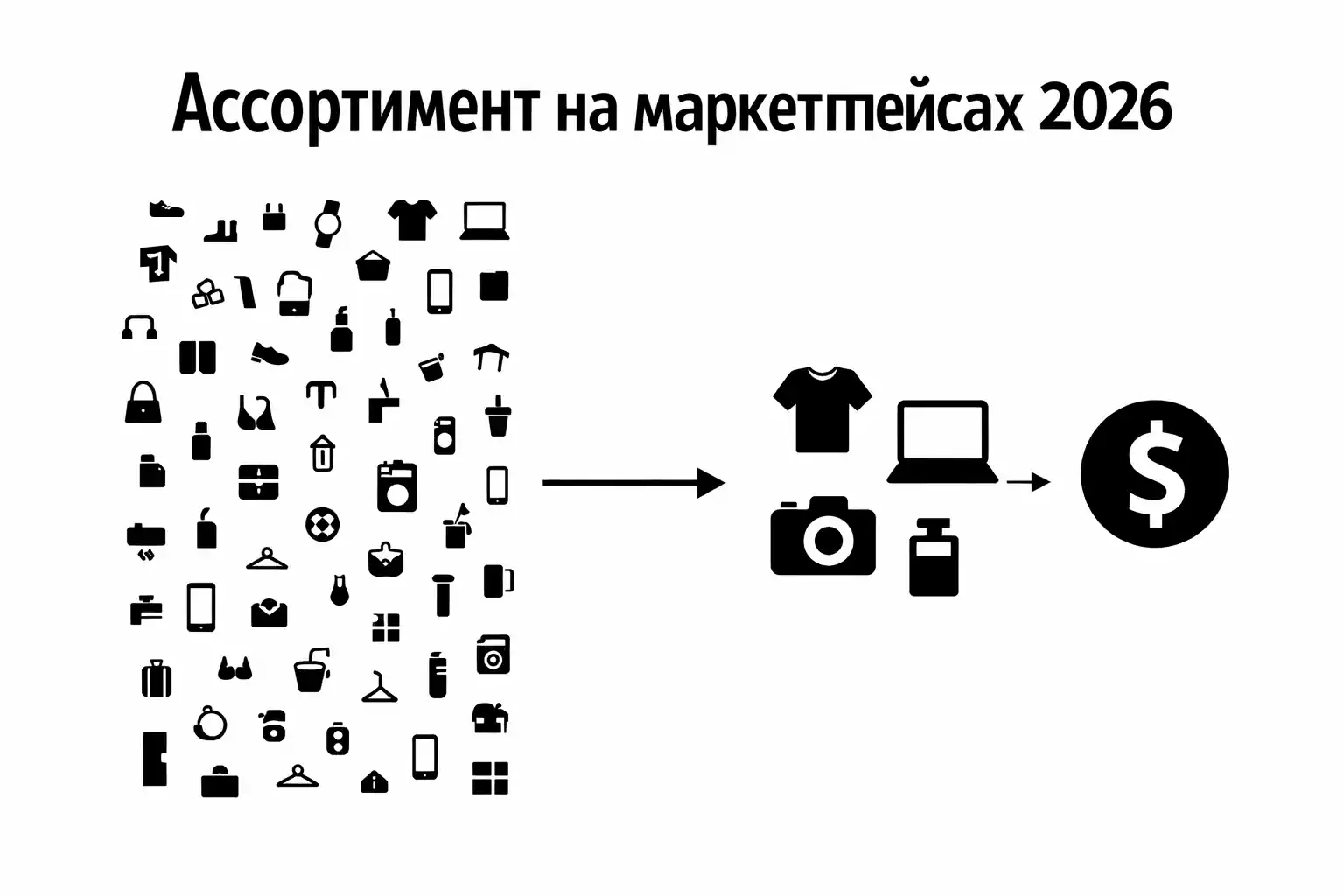 Ассортимент на маркетплейсах в 2026 году: как 30% товаров съедают 70% прибыли и что с этим делать